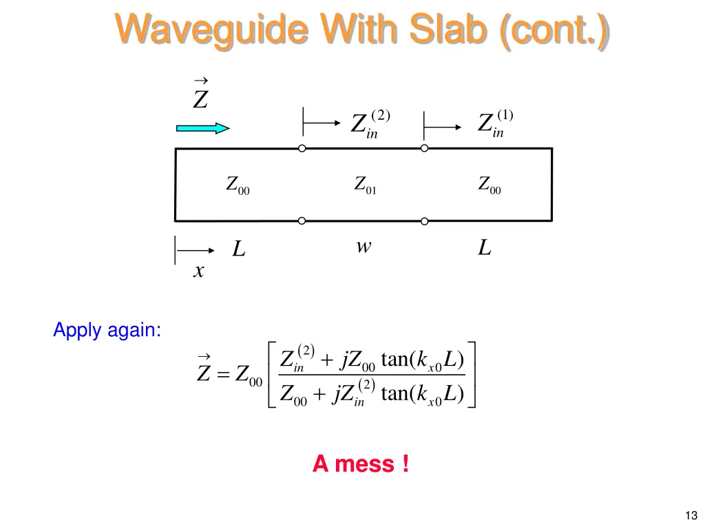 waveguide with slab cont 3