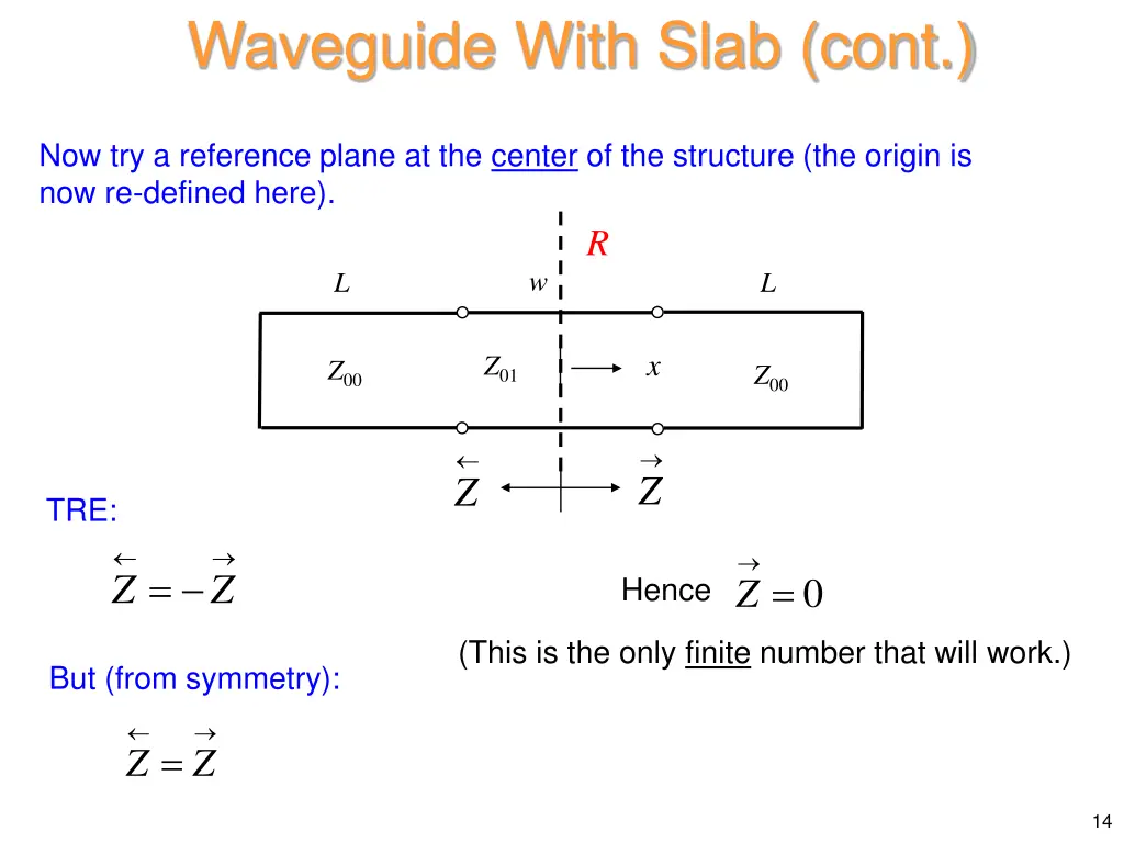 waveguide with slab cont 4