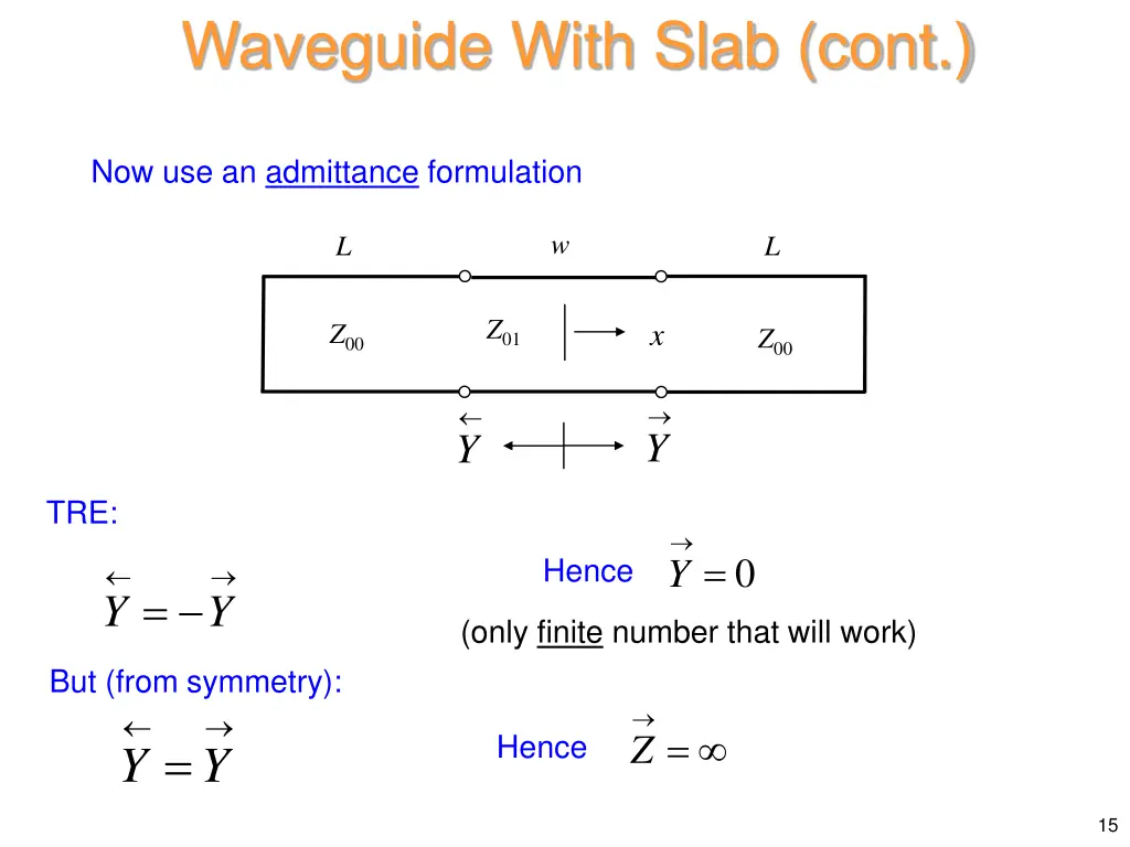 waveguide with slab cont 5