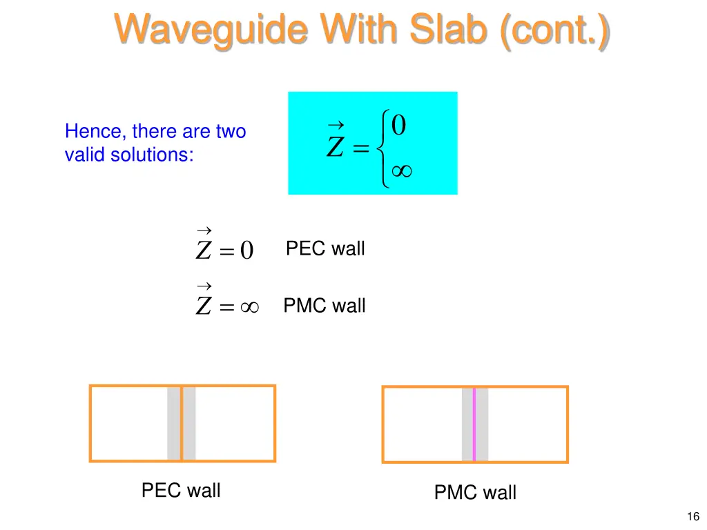 waveguide with slab cont 6