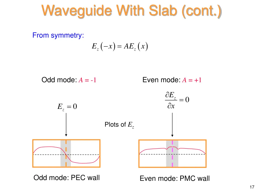 waveguide with slab cont 7