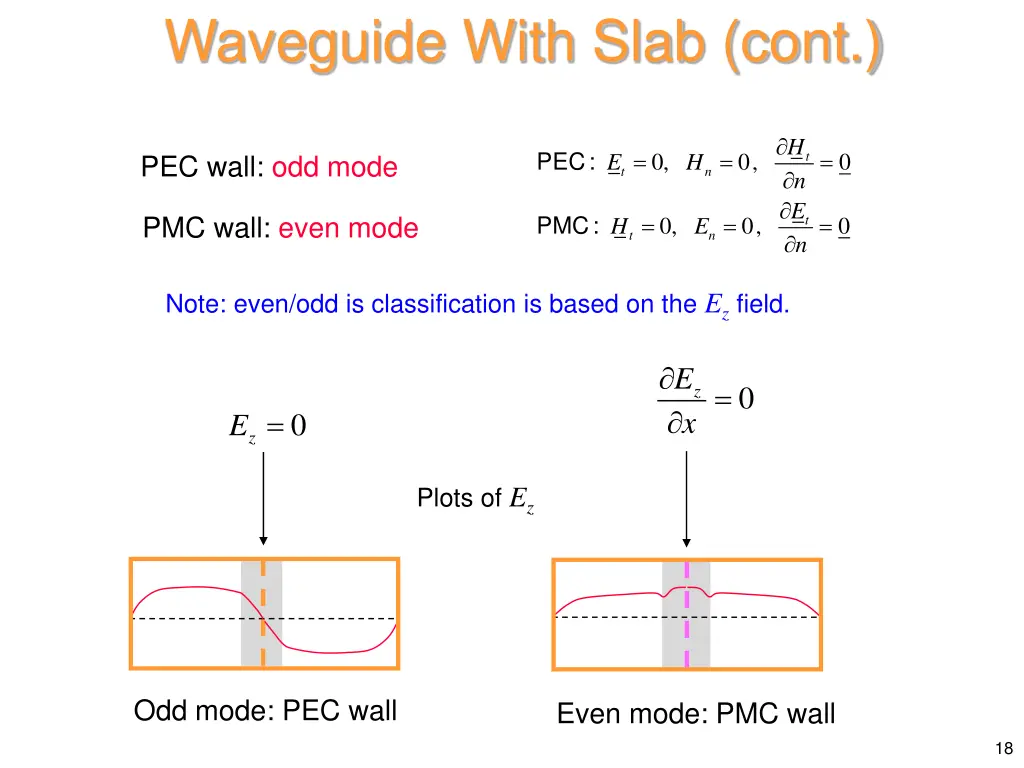 waveguide with slab cont 8