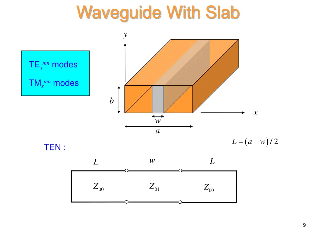 waveguide with slab