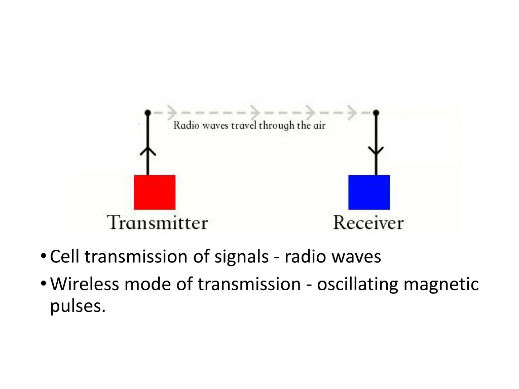 cell transmission of signals radio waves wireless