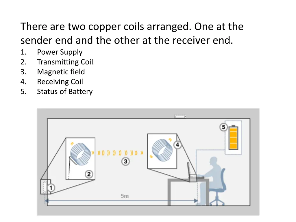 there are two copper coils arranged