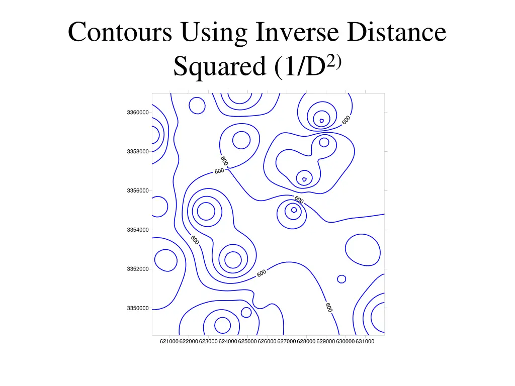 contours using inverse distance squared 1 d 2