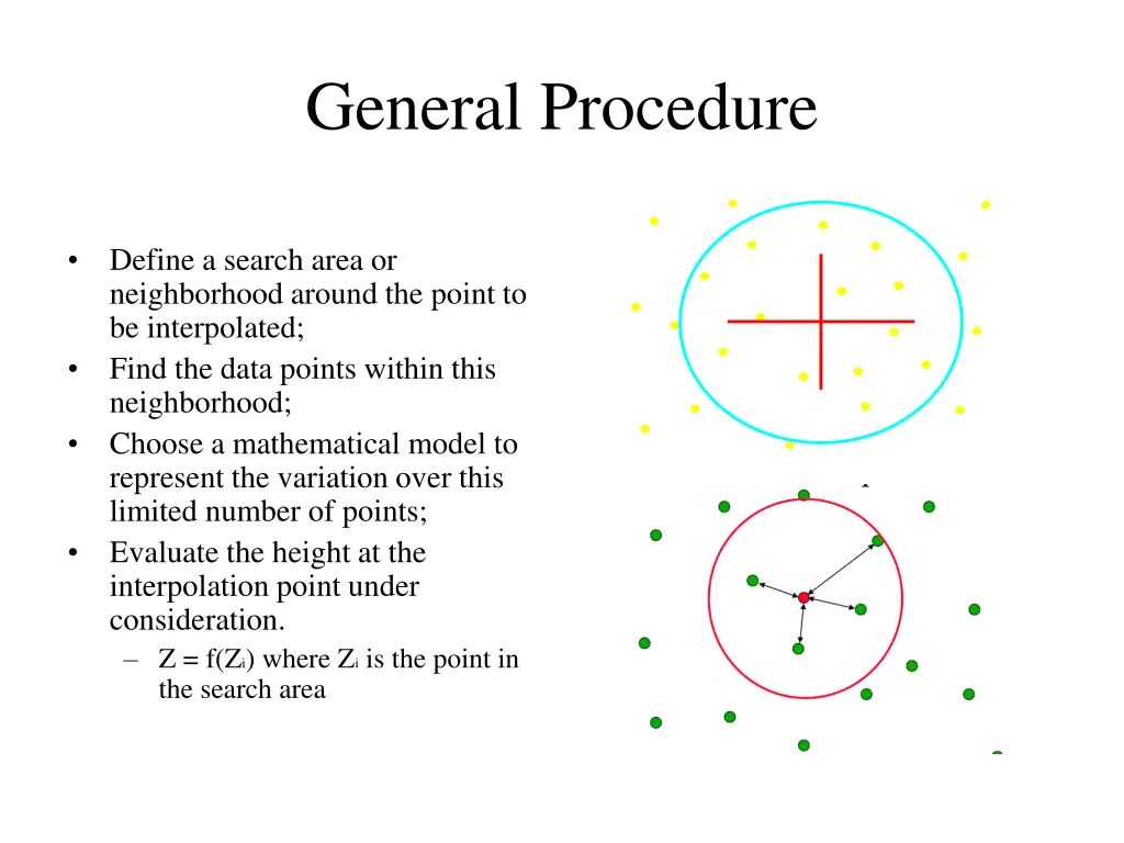 general procedure