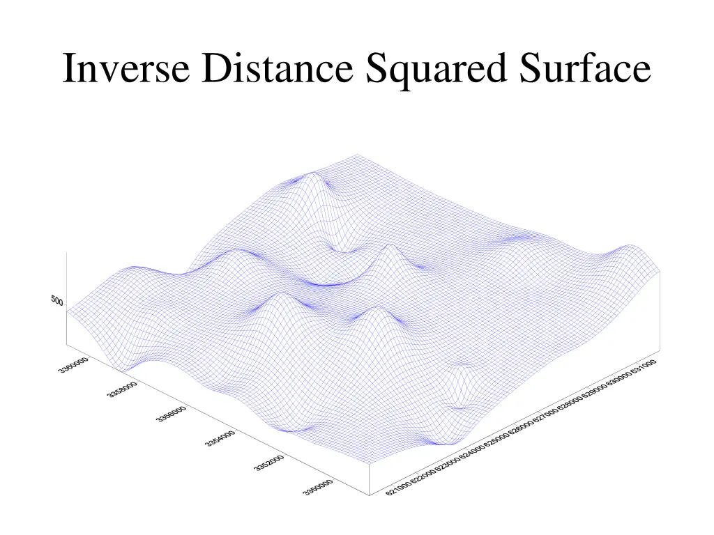 inverse distance squared surface