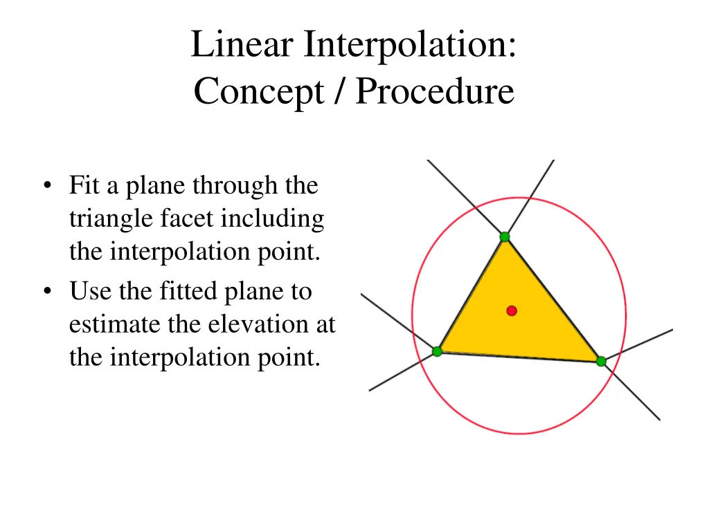 linear interpolation concept procedure