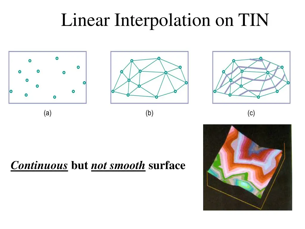 linear interpolation on tin