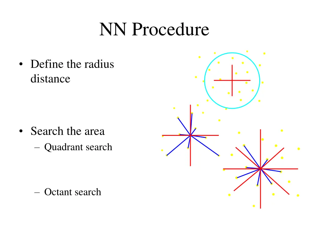 nn procedure