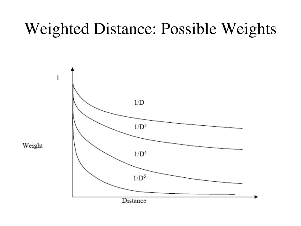 weighted distance possible weights