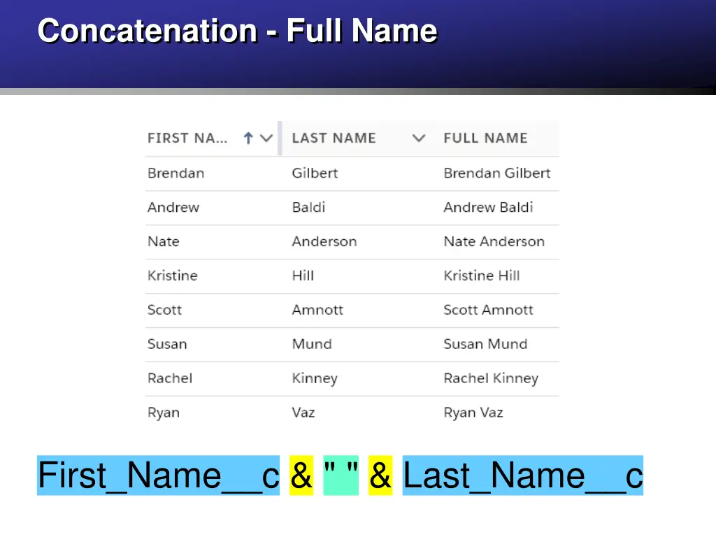 concatenation full name