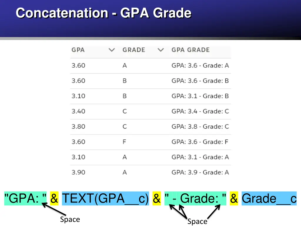 concatenation gpa grade