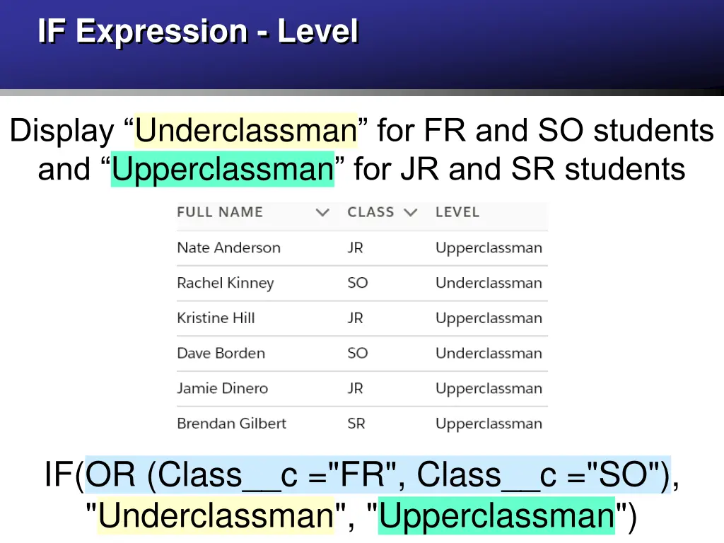 if expression level