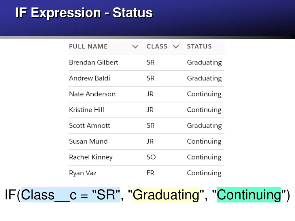 if expression status