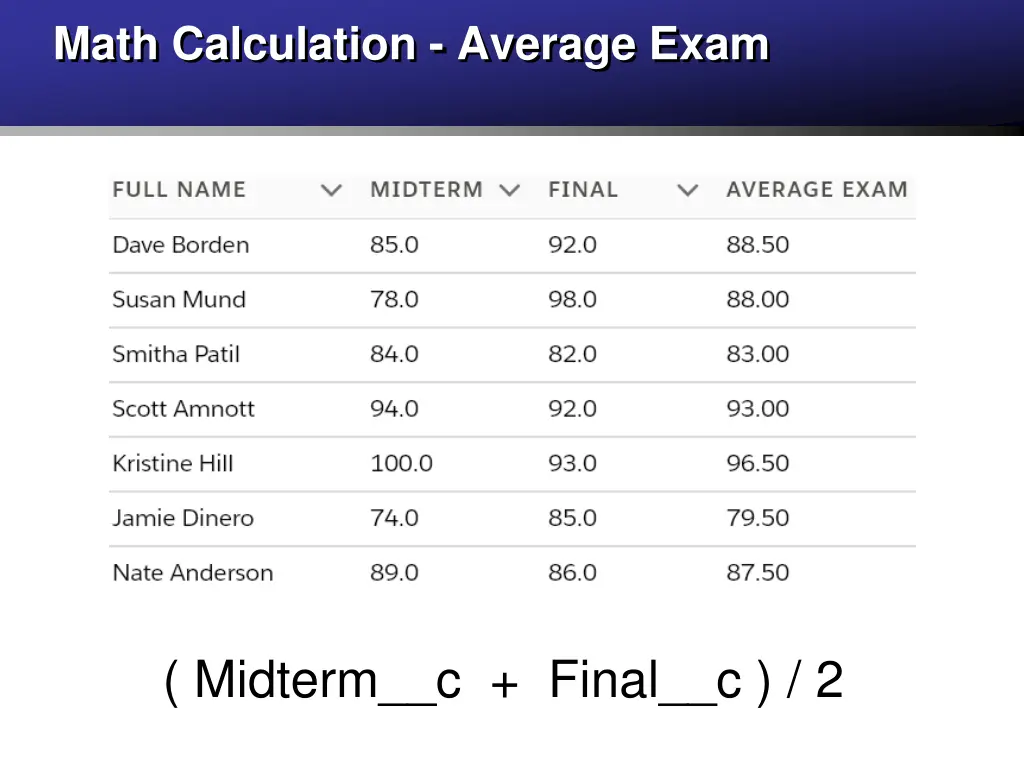 math calculation average exam