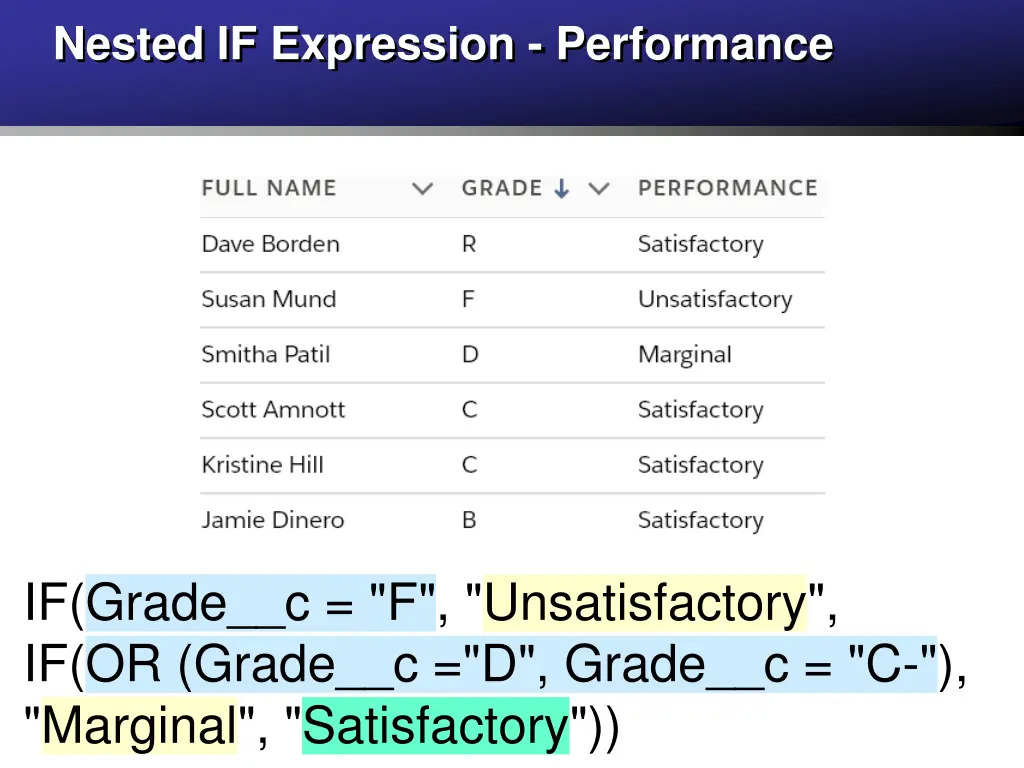 nested if expression performance 1