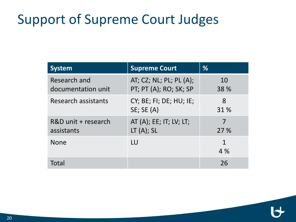 support of supreme court judges