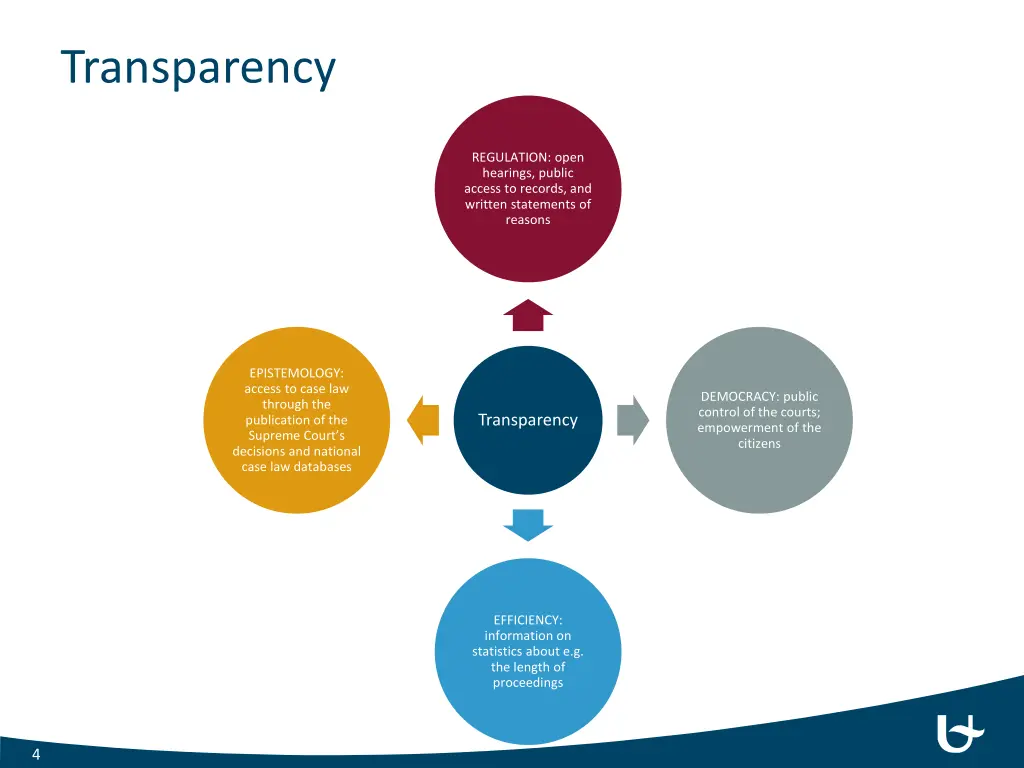 transparency
