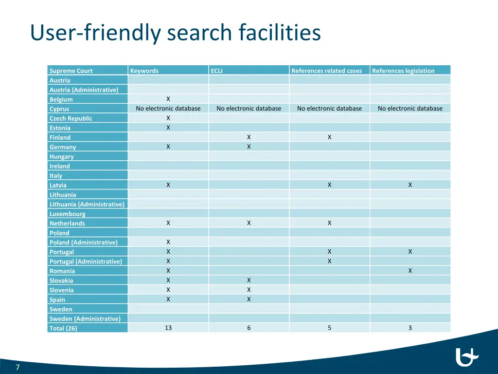 user friendly search facilities