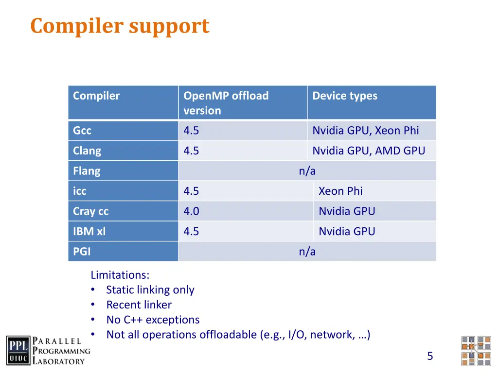 compiler support