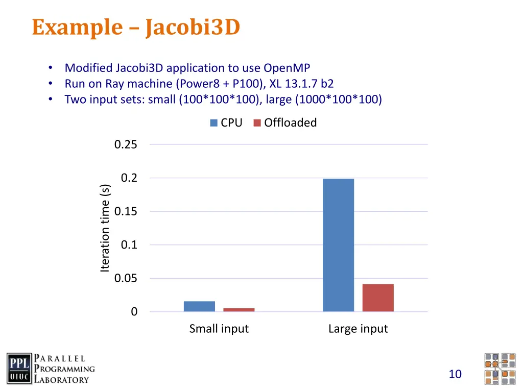 example jacobi3d
