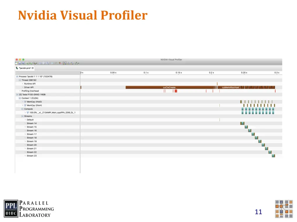nvidia visual profiler