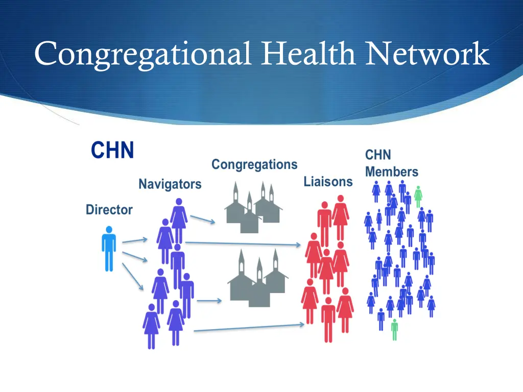 congregational health network