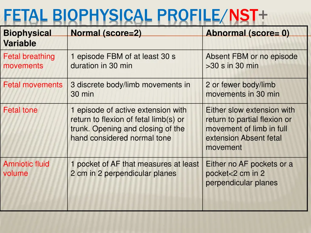 fetal biophysical profile nst normal score