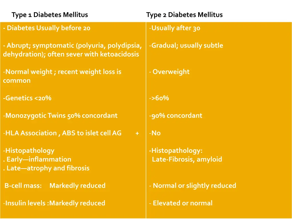 type 1 diabetes mellitus