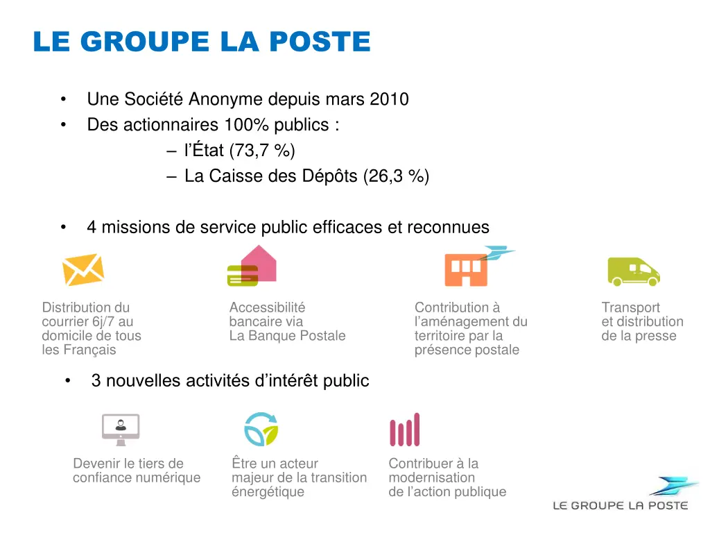 le groupe la poste
