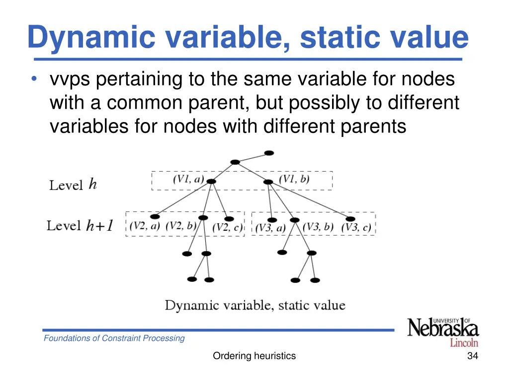 dynamic variable static value
