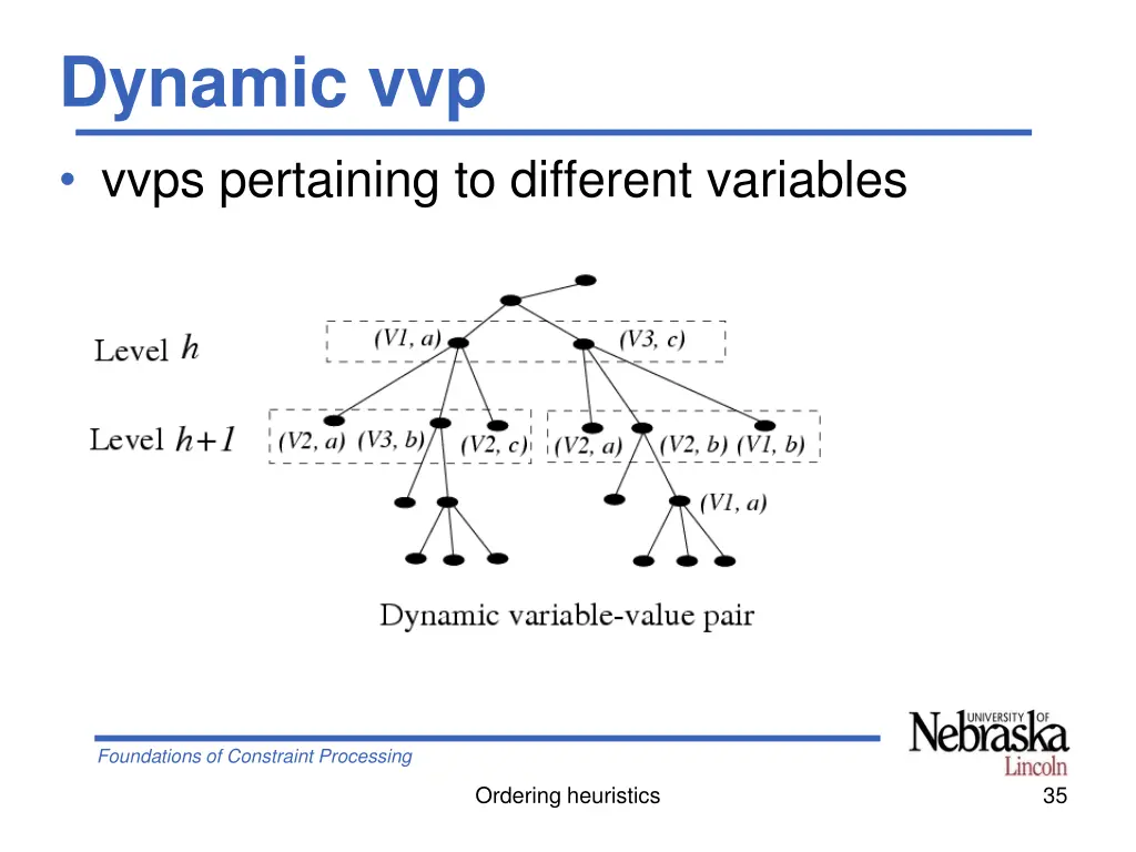 dynamic vvp