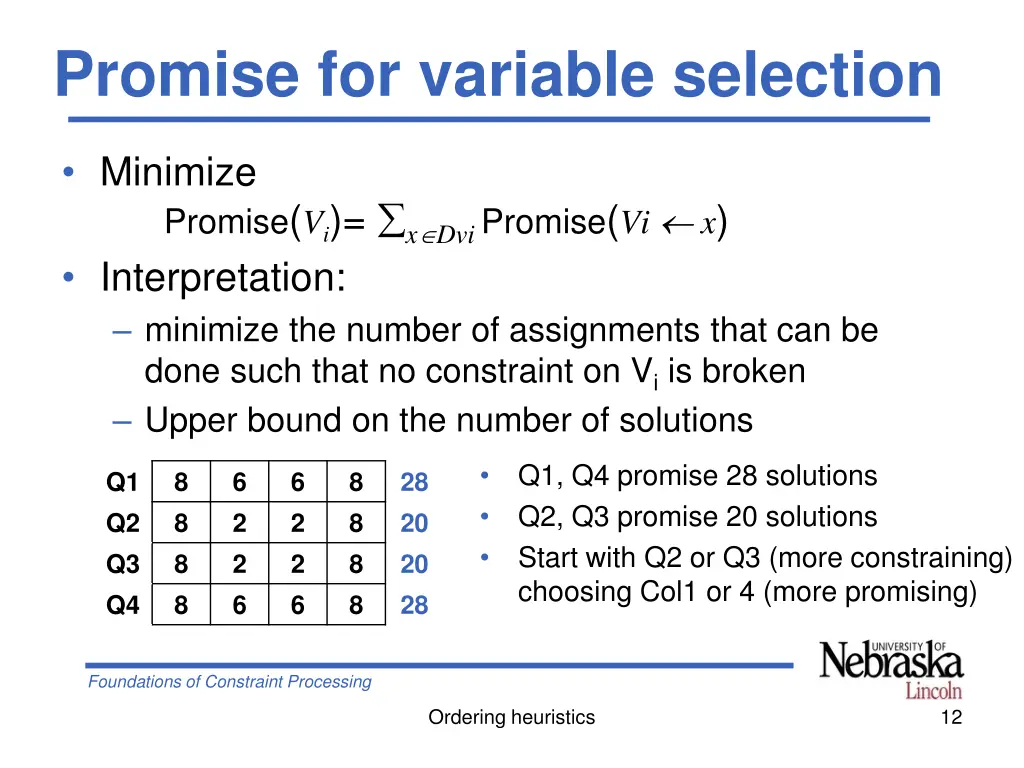 promise for variable selection