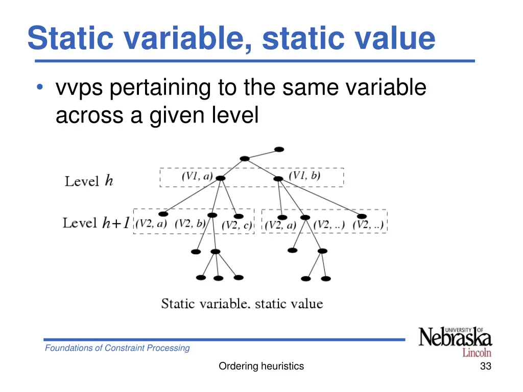 static variable static value