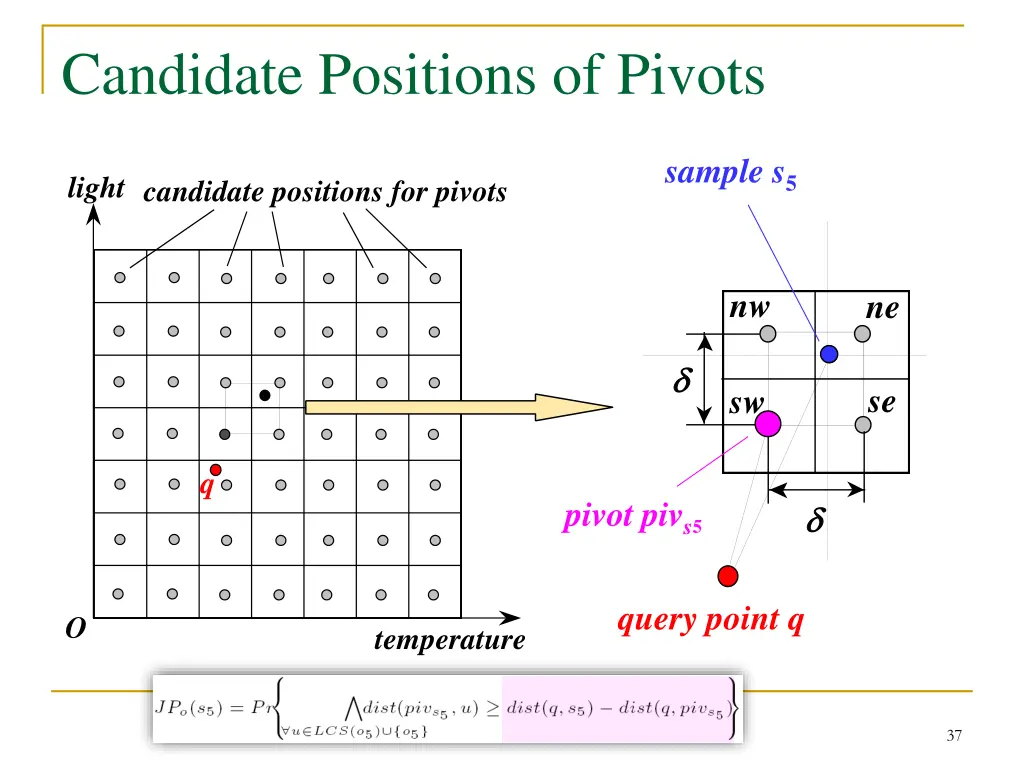 candidate positions of pivots
