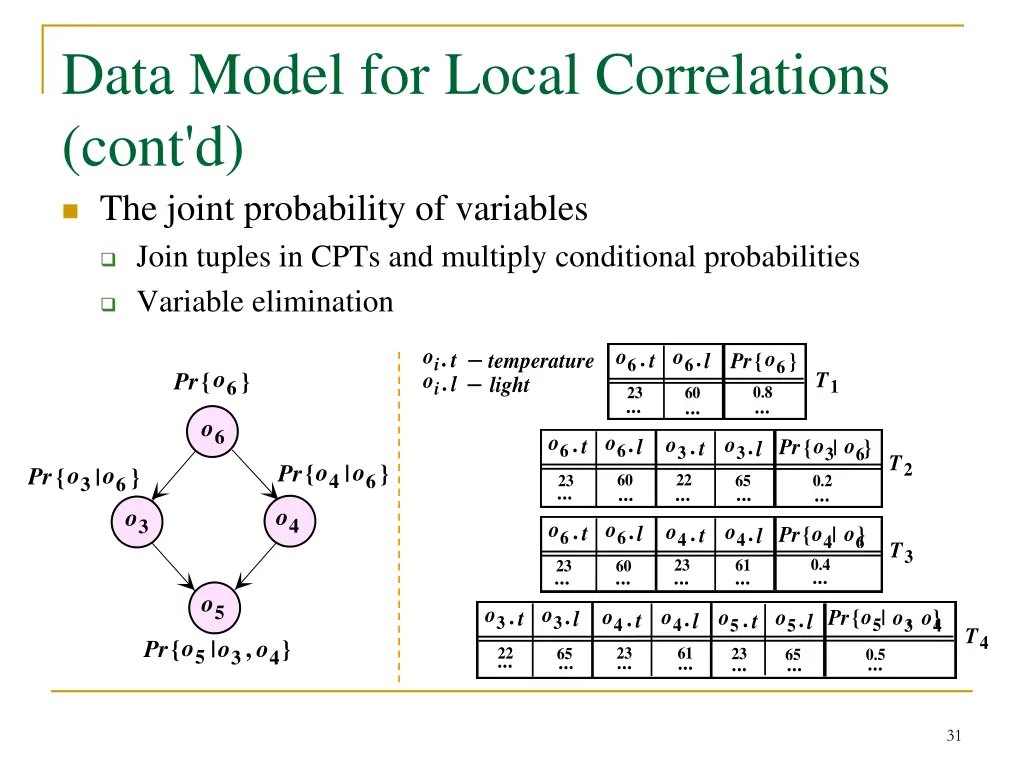 data model for local correlations cont