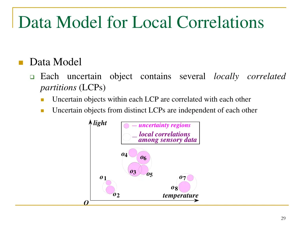 data model for local correlations