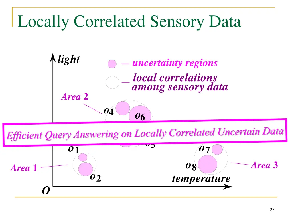 locally correlated sensory data