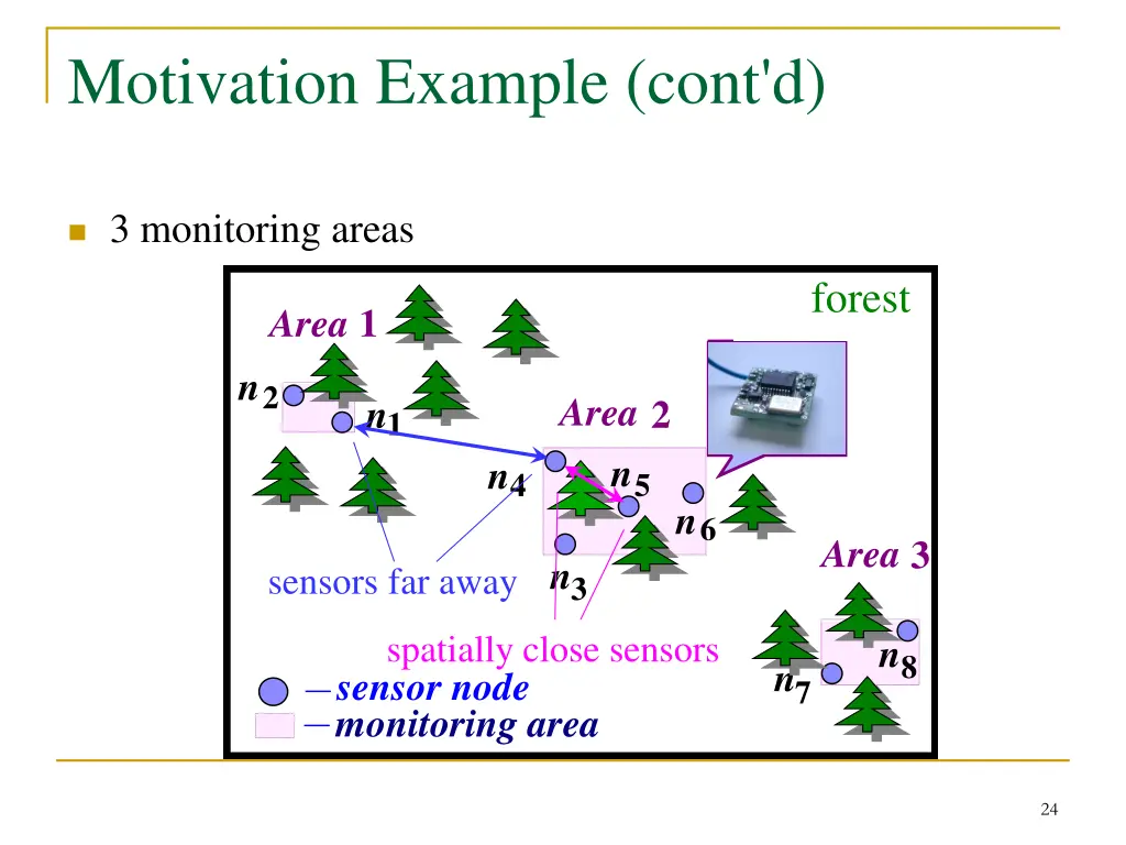 motivation example cont d 3