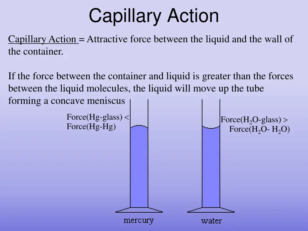 capillary action