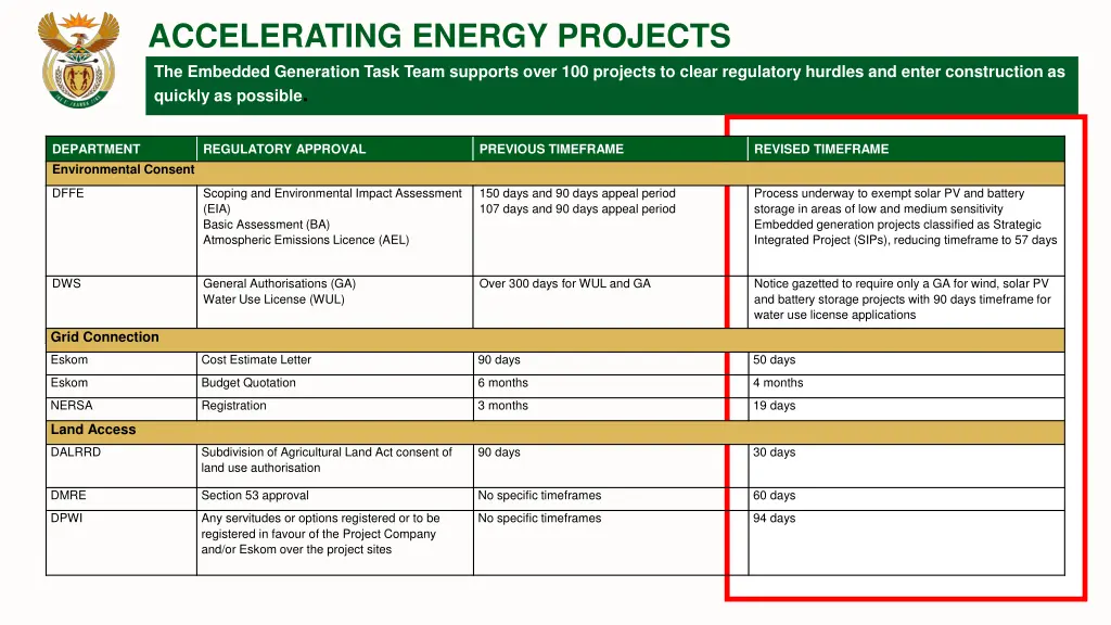 accelerating energy projects the embedded