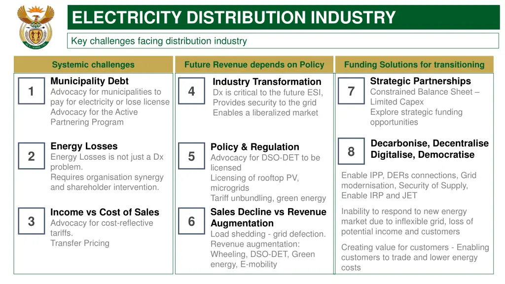 electricity distribution industry 1