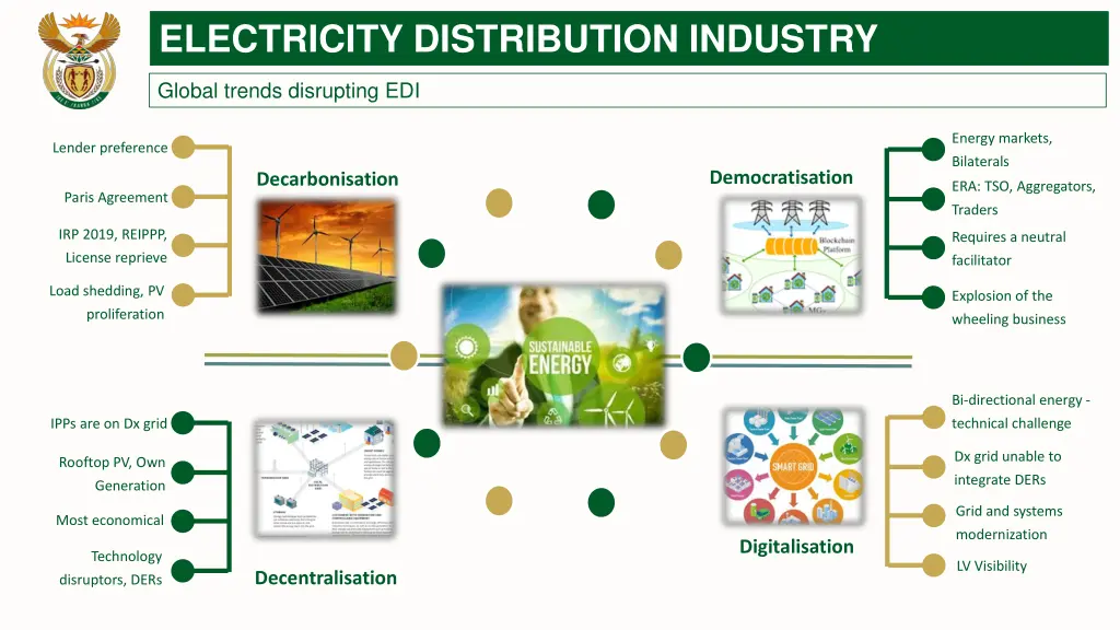 electricity distribution industry