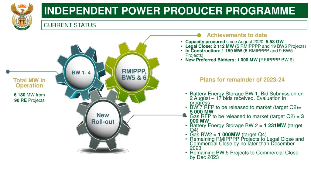 independent power producer programme