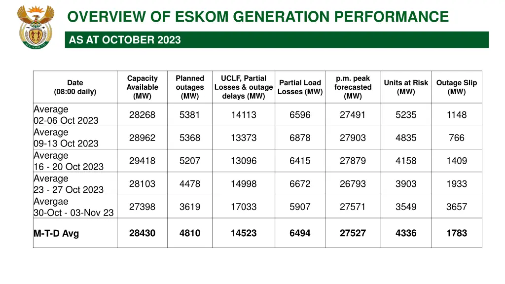 overview of eskom generation performance