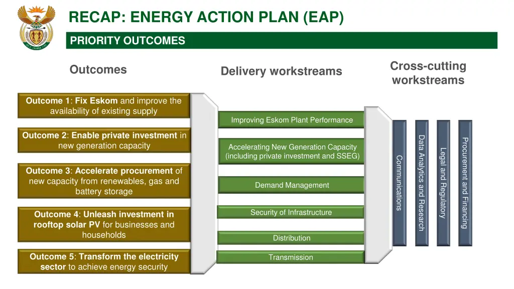 recap energy action plan eap