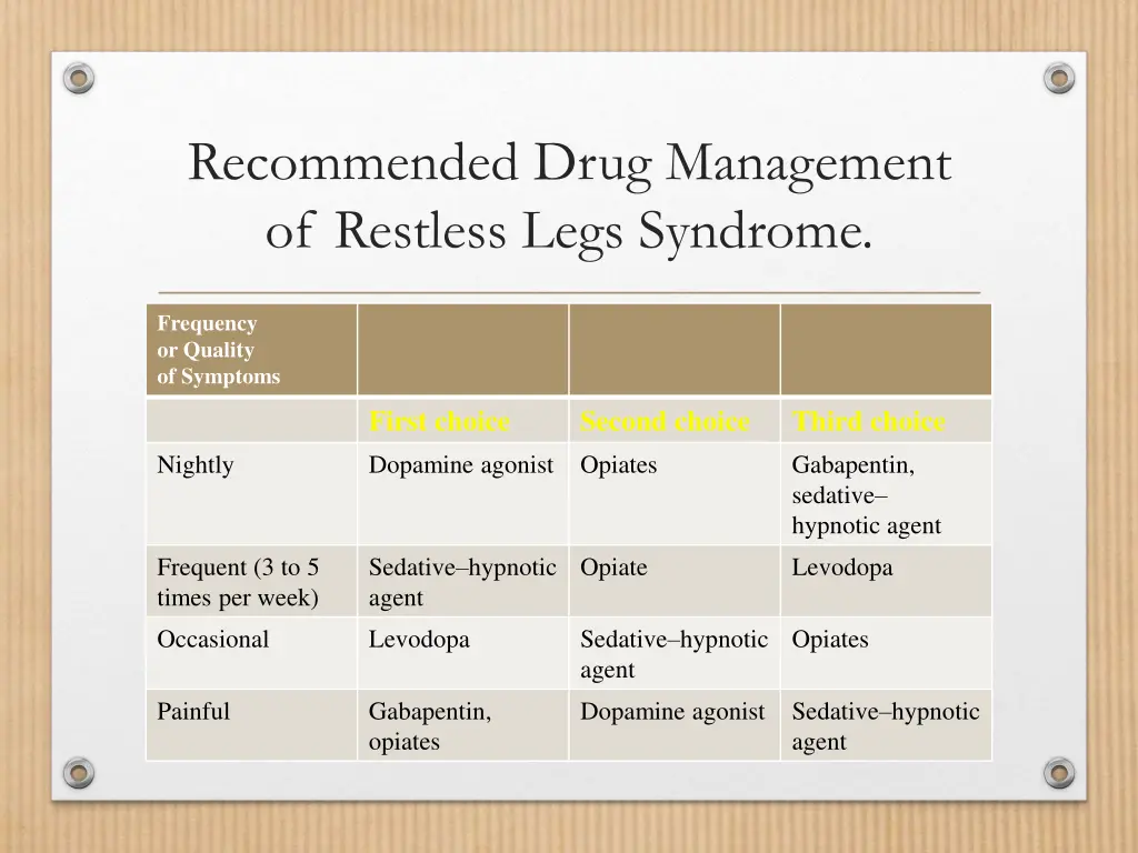 recommended drug management of restless legs