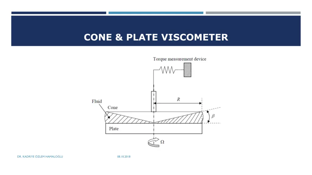 cone plate viscometer 1